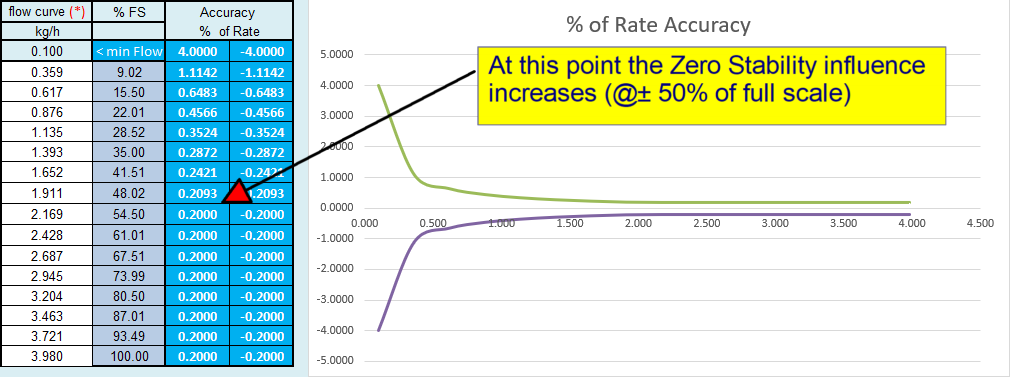 QMB-QMC – Explanation of the Accuracy Specification
