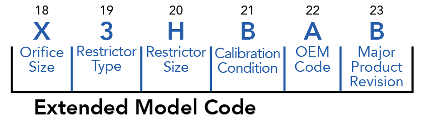 Understanding the Full Model Code for SLA Series Mass Flow Controllers