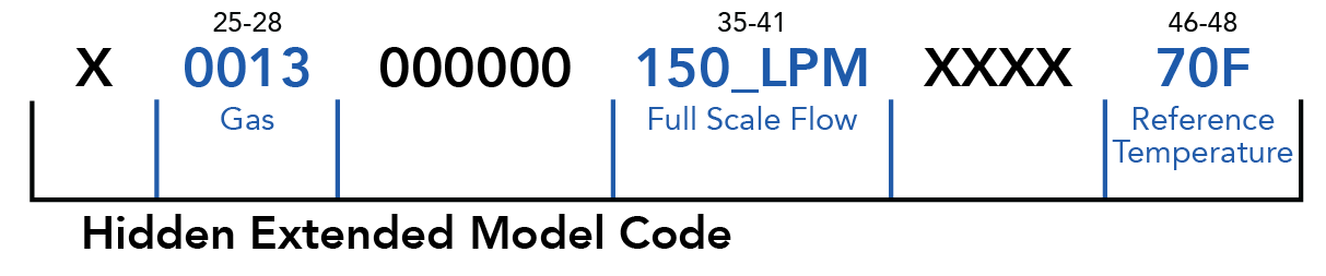 Understanding the Full Model Code for SLA Series Mass Flow Controllers